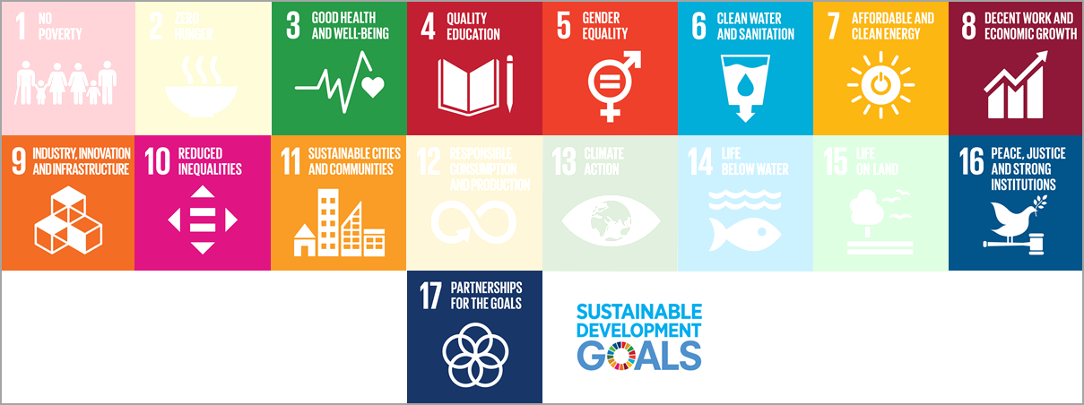 SDGs impacted by OAD